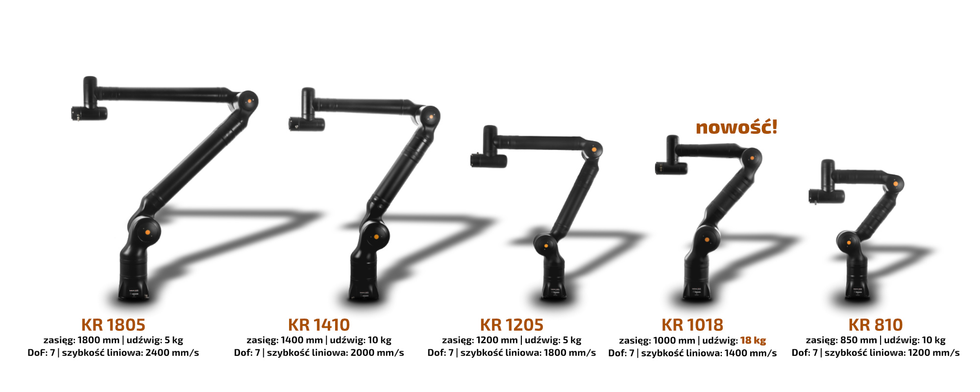 Banner. Rodzina robotów współpracujących Kassow Robots. KR810, KR1018, KR1205, KR1410, KR18.05.